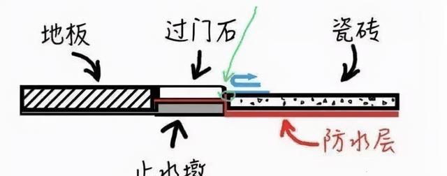 入住3年才知道，当初卫生间“坚持不穷装”有多明智