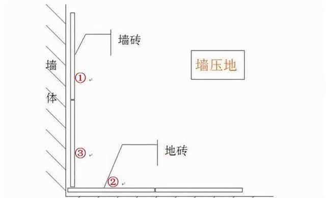 入住3年才知道，当初卫生间“坚持不穷装”有多明智