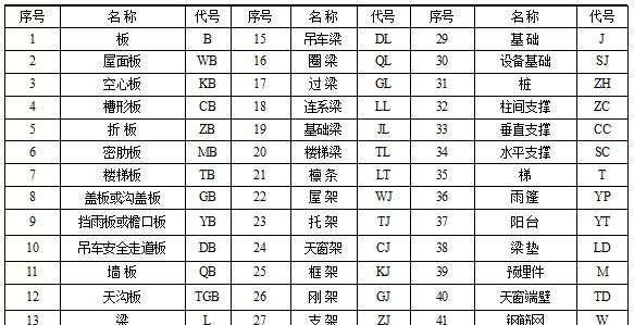 一分钟了解钢结构专业术语和符号