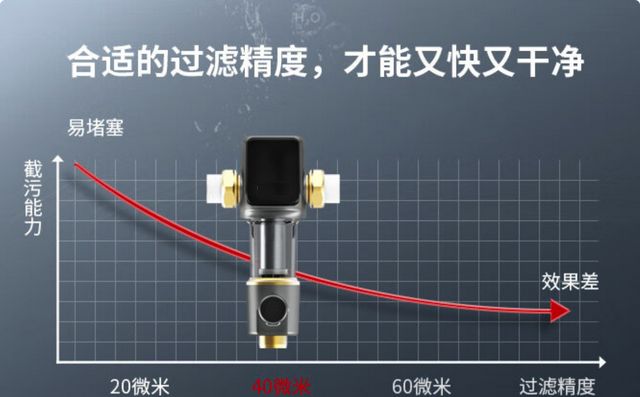 如何搭建全屋净水系统？一篇搞定前置+软水+末端选购，附机型推荐