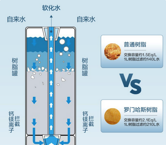 如何搭建全屋净水系统？一篇搞定前置+软水+末端选购，附机型推荐