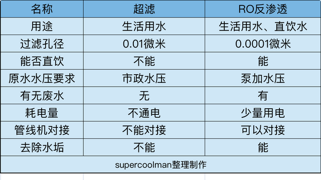 如何搭建全屋净水系统？一篇搞定前置+软水+末端选购，附机型推荐