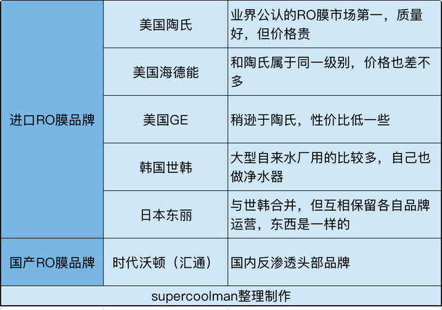 如何搭建全屋净水系统？一篇搞定前置+软水+末端选购，附机型推荐