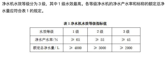 如何搭建全屋净水系统？一篇搞定前置+软水+末端选购，附机型推荐