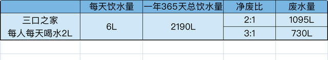 如何搭建全屋净水系统？一篇搞定前置+软水+末端选购，附机型推荐