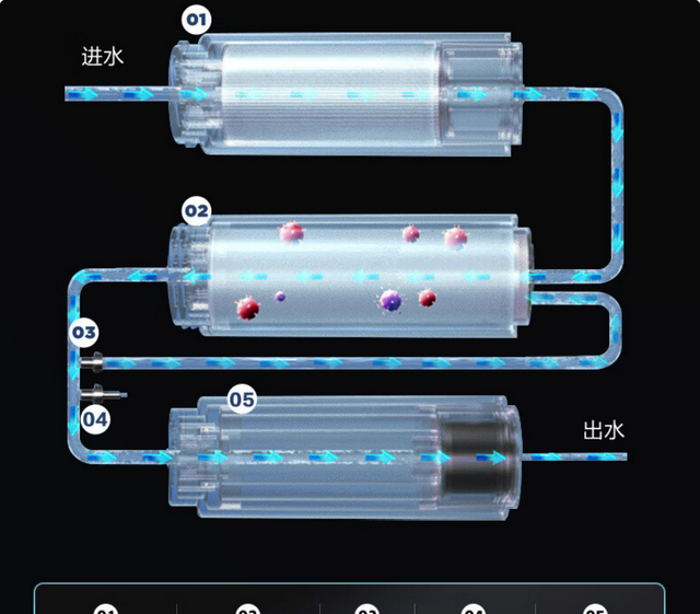 如何搭建全屋净水系统？一篇搞定前置+软水+末端选购，附机型推荐