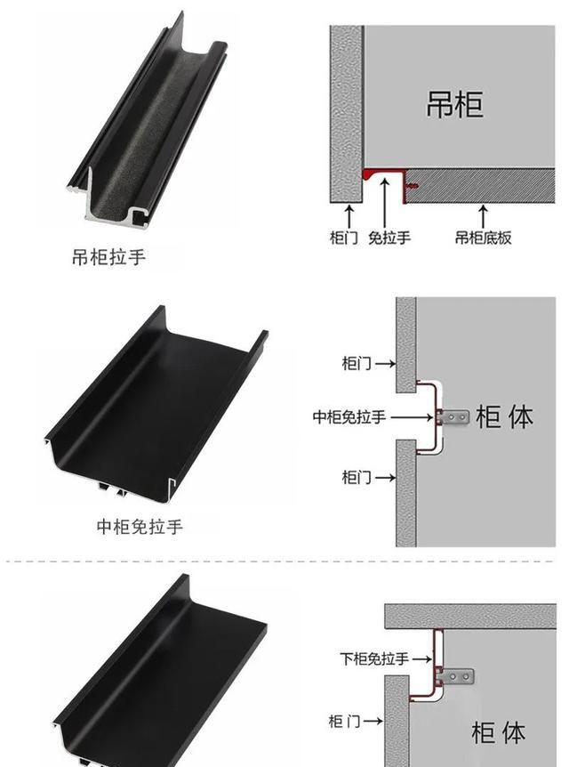 橱柜定制18细节，照着做没错