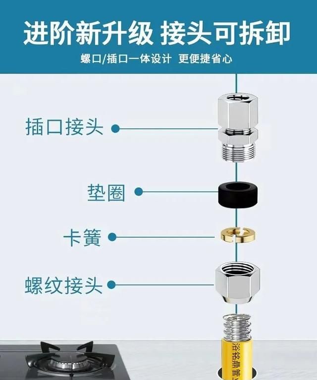 停气恢复供气，这份指南请查收！