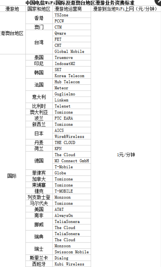 出门在外，如何让笔记本电脑联网，轻松办公？