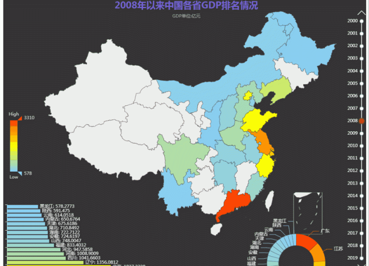 怎样利用ppt制作动态图表(wps如何制作ppt动态图表)图6