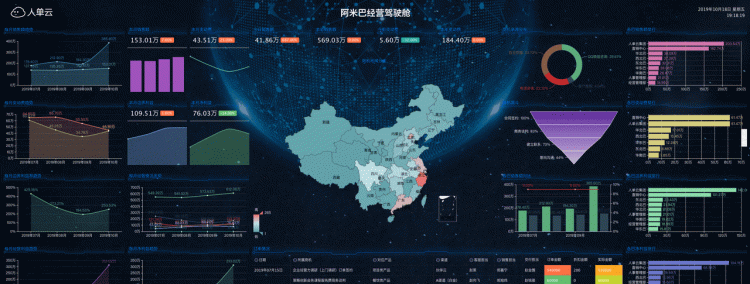 怎样利用ppt制作动态图表(wps如何制作ppt动态图表)图8