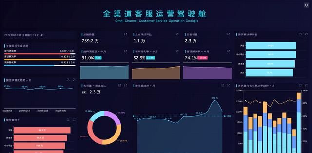 怎样利用ppt制作动态图表(wps如何制作ppt动态图表)图9