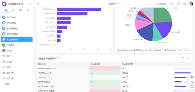 怎样利用ppt制作动态图表(wps如何制作ppt动态图表)图10