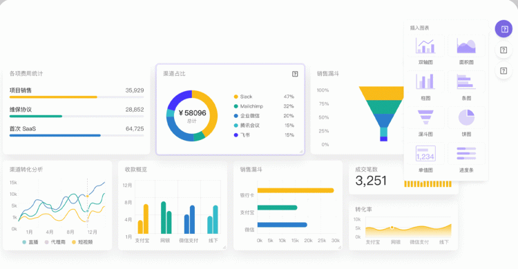 怎样利用ppt制作动态图表(wps如何制作ppt动态图表)图13