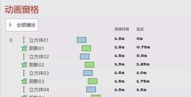 怎样利用ppt制作动态图表(wps如何制作ppt动态图表)图37