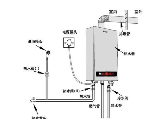 卫生间装热水器有哪些注意事项图6