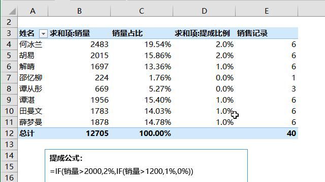 数据透视表 计数项计算(数据透视表计数项出现乱码)图1