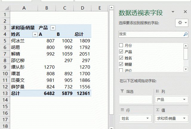 数据透视表 计数项计算(数据透视表计数项出现乱码)图2