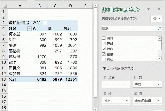 数据透视表 计数项计算(数据透视表计数项出现乱码)图3