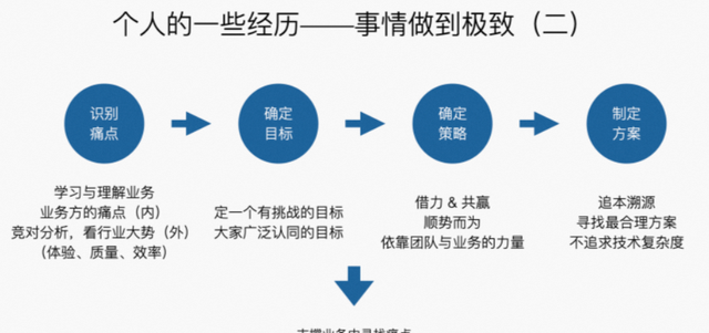 成长故事｜一名业务前端的这8年