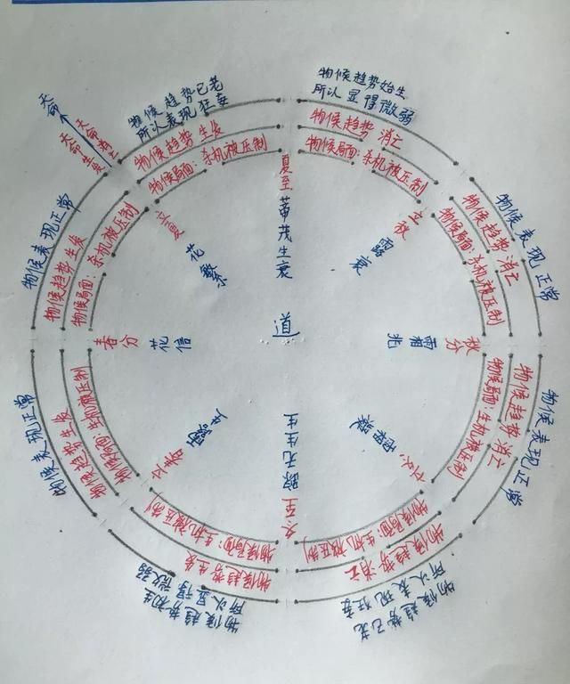 八卦的起源是什么图4