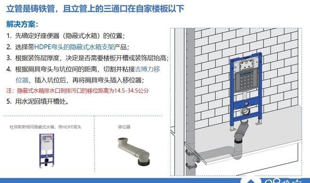 「壁挂马桶」安装的最全攻略都在这里