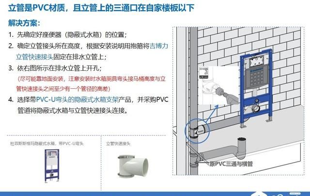 「壁挂马桶」安装的最全攻略都在这里