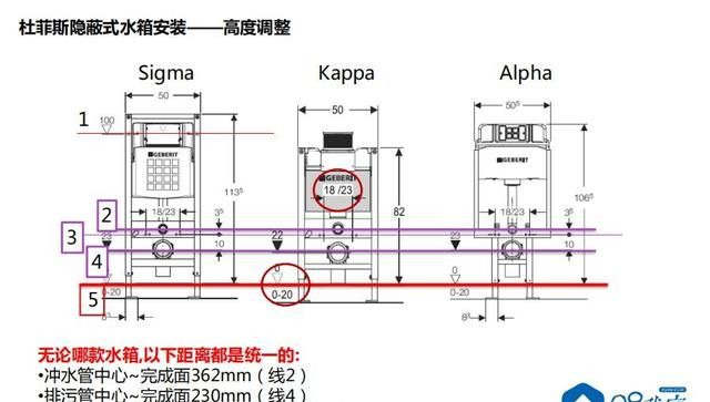 「壁挂马桶」安装的最全攻略都在这里