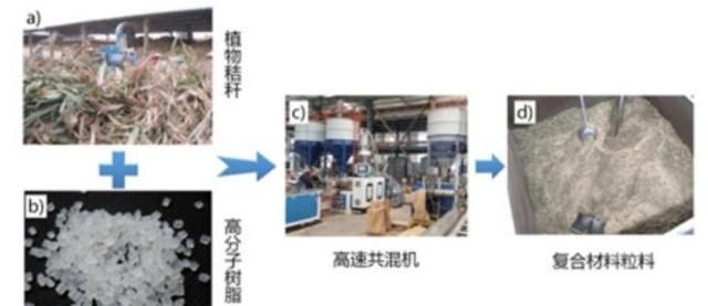 中科院宁波材料所的工业魔术 看秸秆怎么变木头