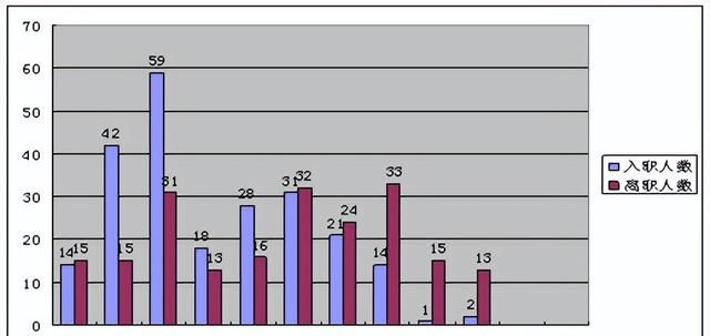 从数据分析，看公司员工流失率分析报告