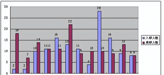 从数据分析，看公司员工流失率分析报告