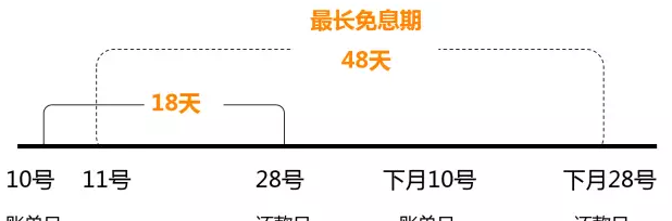 用信用卡也能赚钱？详解巧用信用卡方便生活还能赚足生活费