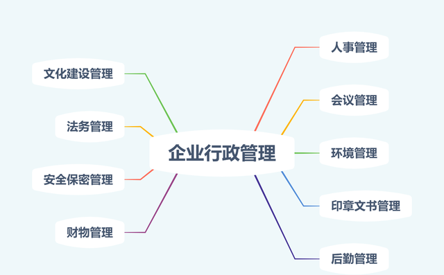 干了三年扫地倒水的活，还不知道文员到底是做什么的？看完就懂