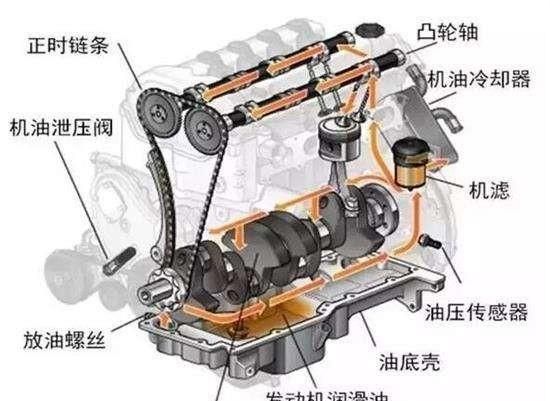 汽车发动机是由什么零件组成的(飞机发动机哪个零件是先启动的)图5