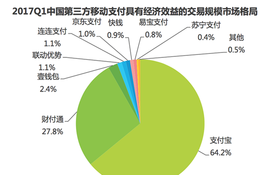 财付通（微信支付）VS支付宝？不一个档次，差很远呢！