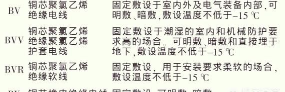 装修买电线时应该注意什么事项呢图3