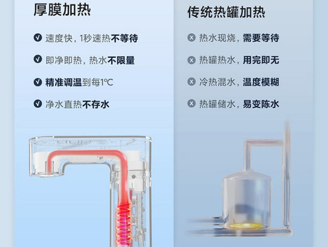 如何解决“可直饮的纯净热水”这个简单的装修难题