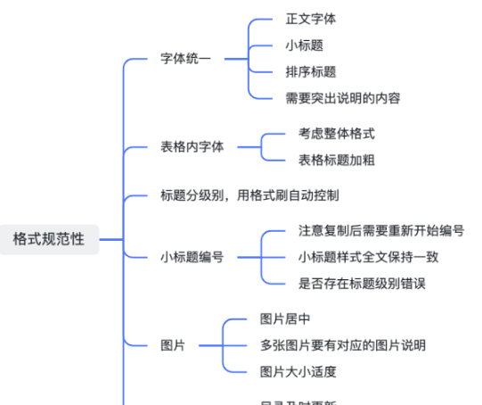 五千字总结「文档规范」的基础要求