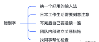 五千字总结「文档规范」的基础要求