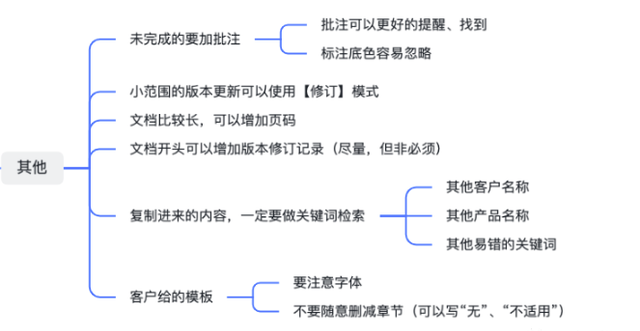 五千字总结「文档规范」的基础要求