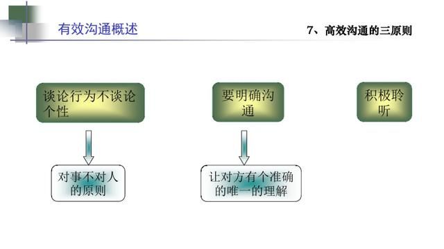 职场需要哪些必备技能图3