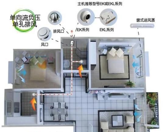 家用新风系统安装需要注意什么呢图1