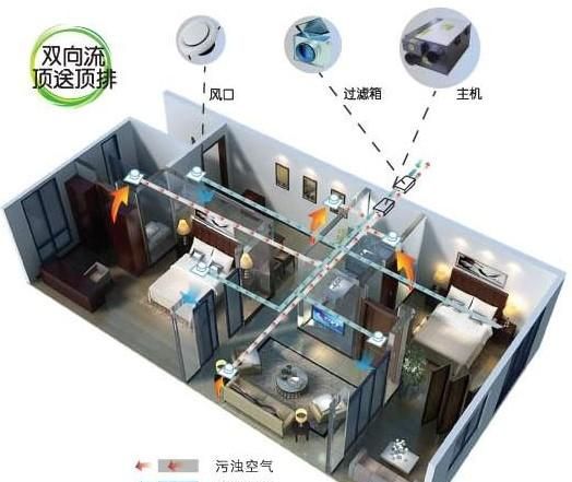 家用新风系统安装需要注意什么呢图2