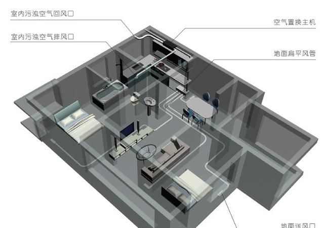 家用新风系统安装需要注意什么呢图3