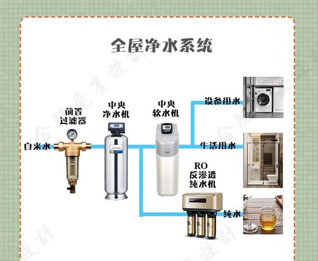 这次装修水电坚决不留遗憾！整理一份零踩坑攻略，不懂就先看看吧