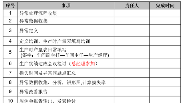 精益生产建线之异常管理流程及改善