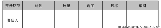 精益生产建线之异常管理流程及改善