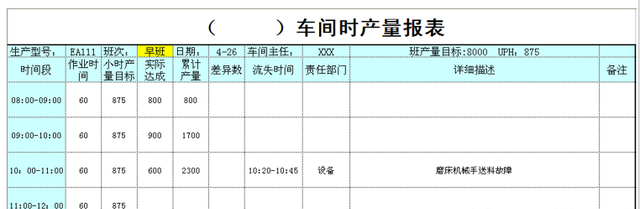 精益生产建线之异常管理流程及改善