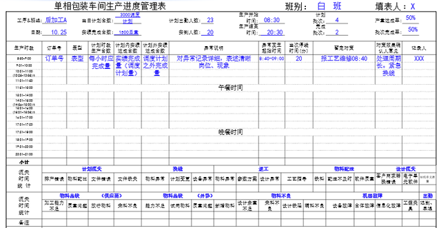 精益生产建线之异常管理流程及改善