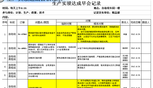 精益生产建线之异常管理流程及改善